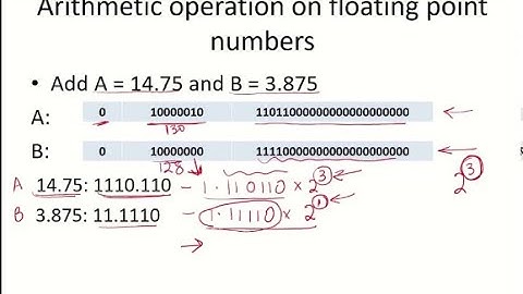 Floating Point Arithmetic In Java @java #javadeveloper #education