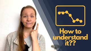 What is your HEARING TEST result telling you? | How to read an AUDIOGRAM