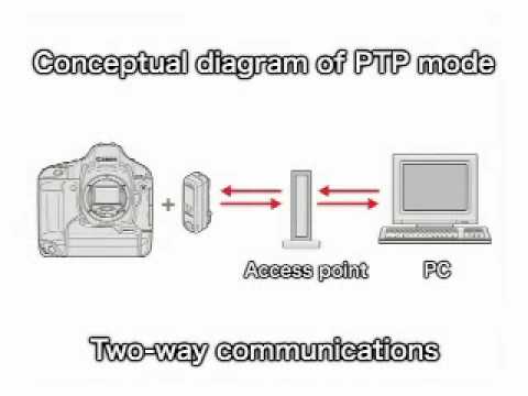 Canon EOS - Wireless File Transmitter PTP Mode