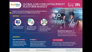 Famous Global Low Code Development Platform Market Research Report: Forecast (2021-2026) Net Worth