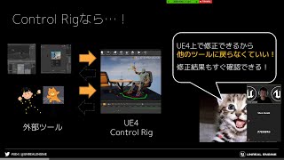 猫でも分かる Control Rig UE4.25 版