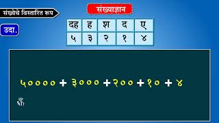 4th Maths | Chapter#02 | Topic#06 | संख्येचे विस्तारित रूप | Marathi Medium
