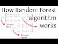 How Random Forest algorithm works