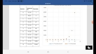 Actividad integradora 1. Visitando la isla.   Modulo 13.