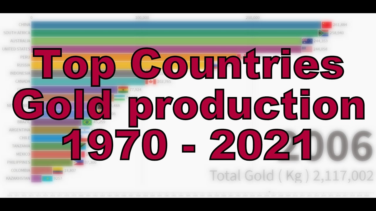 Top Countries with Gold production 1970 2021 YouTube