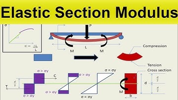 Elastic Section Modulus | Example Solved