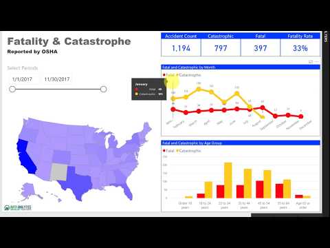 Construction Accident Dashboard