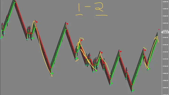 Futures Prop Trading - Pivot Point Trading Has AMAZING Capabilities!