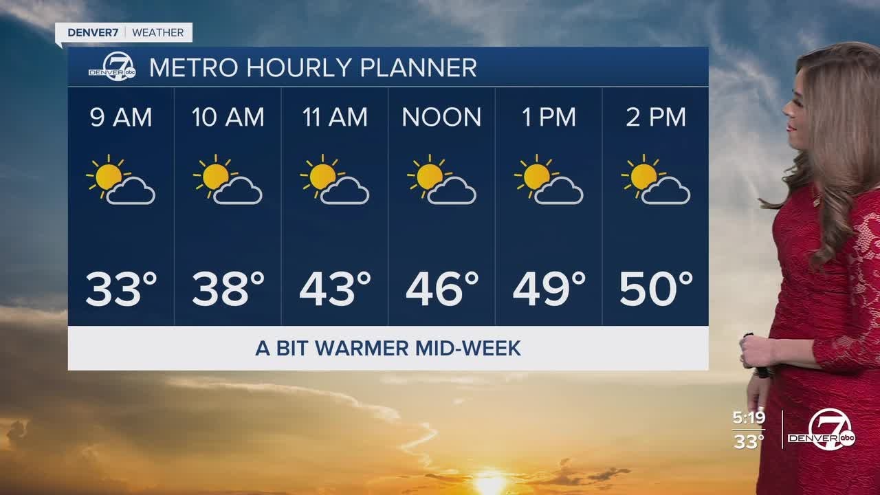 Warm, dry in Denver for a few days - YouTube