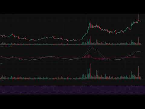 Litecoin Technical Analysis — LTC/USDT 4H Breakdown
