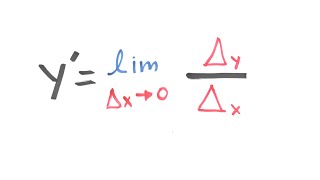 Concepto de la derivada