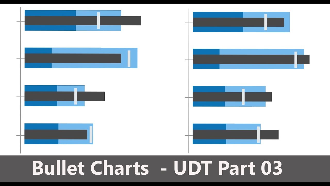 Bullet Chart Excel