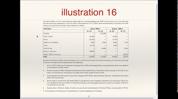 ICMA Inter - paper5 : Branch Accounting Part 9