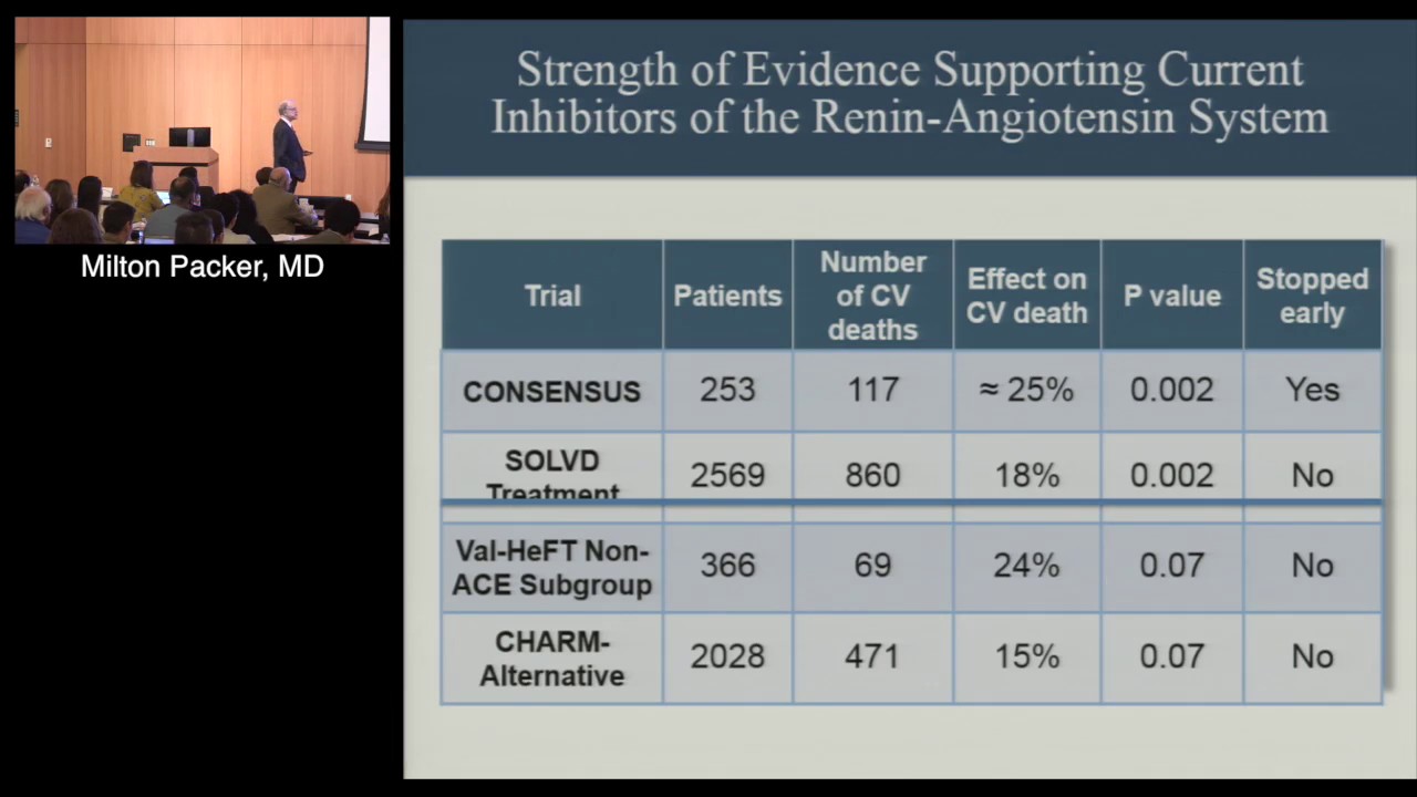 Update on Novel Therapies for Heart Failure (Milton Packer, MD) February, 10, 2017 linda lederer