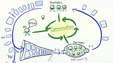 Do you have a product owner in kanban?