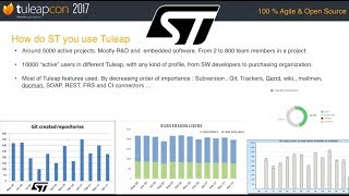Tuleapcon 2017- STMicroelectronics Use Case