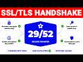 What is SSL/TLS Handshake?
