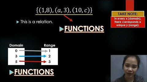 SUBJECT: GENERAL MATHEMATICS L1 FUNCTIONS