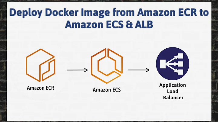 How to Deploy Docker Image from Amazon ECR to Amazon ECS with Application Load Balancer