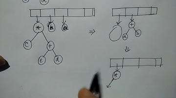 expression tree in data structure | prefix expression | HINDI | Niharika Panda