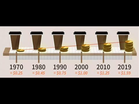 Video: Jak Ušetřit Peníze S Inflací V Roce