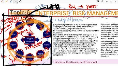 CA INTER EIS chapter-1  Automated Business Process,Class -06