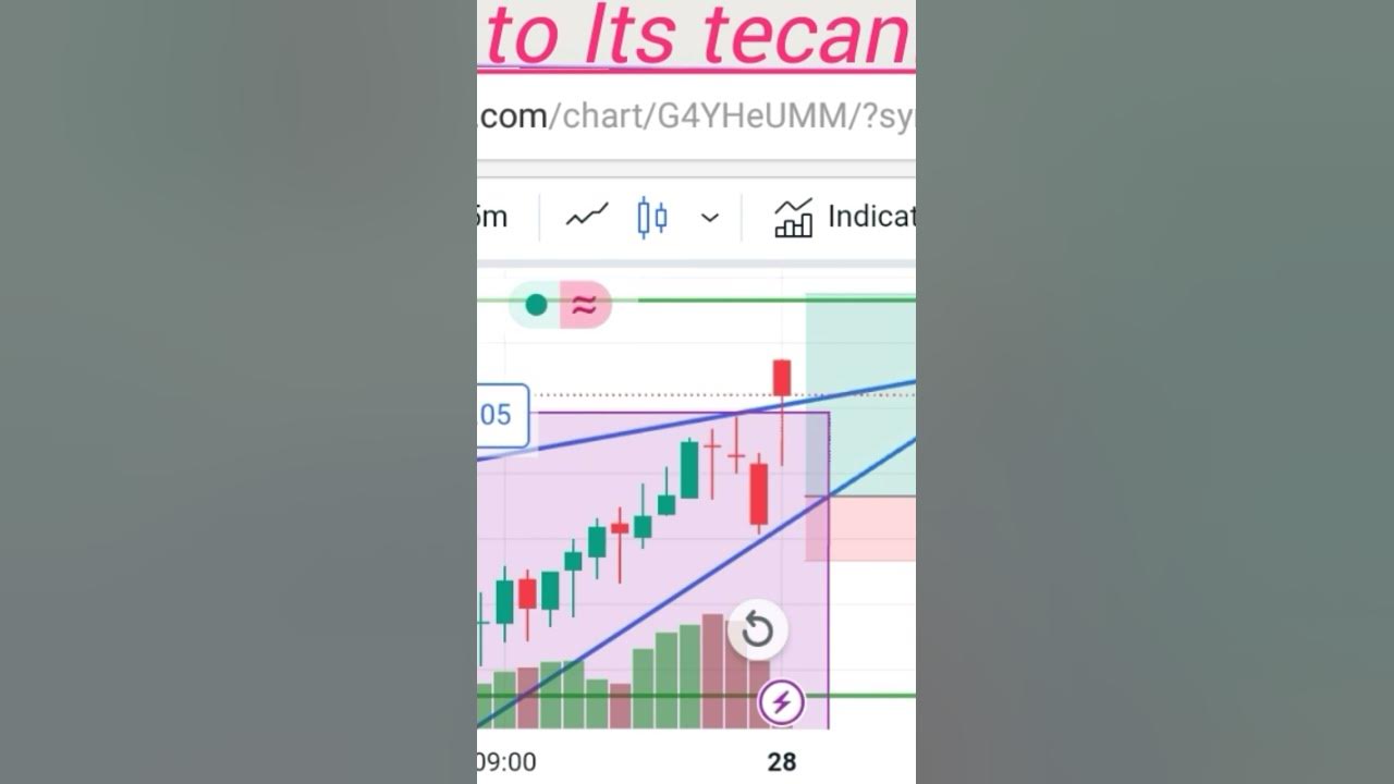 Holdings The Target Bank nifty Live charts analysis its tecanical groww