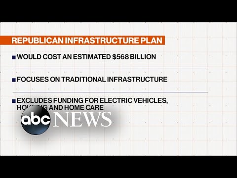 Republicans offer counterproposal to Biden’s $2 trillion infrastructure plan.