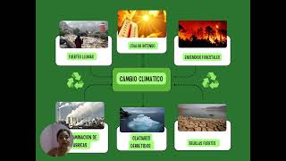 Cambio climático 