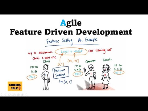 feature driven development (fdd) and agile modeling I feature driven development in agile I FDD