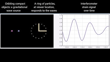 Gravitational-wave polarization