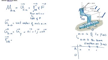 CH4 #7 - Examples of Moment of a force about a specific axis