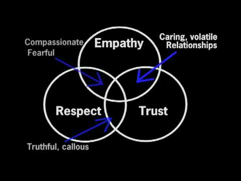 Respect and empathy