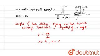 A piece of uniform string hangs vertically so that its free end just touches horizontal surface ... screenshot 2