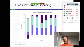 In this class, we started our discussion of the financing question by
drawing line between debt and equity: fixed versus residual claims, no
control vers...