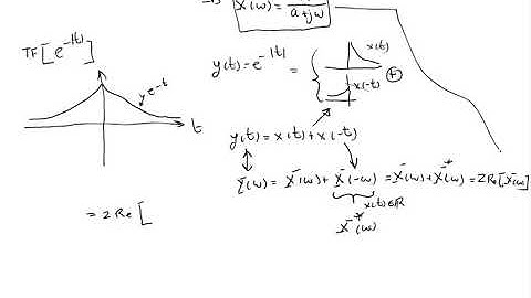 Ejercicios: Transformada de Fourier en tiempo continuo
