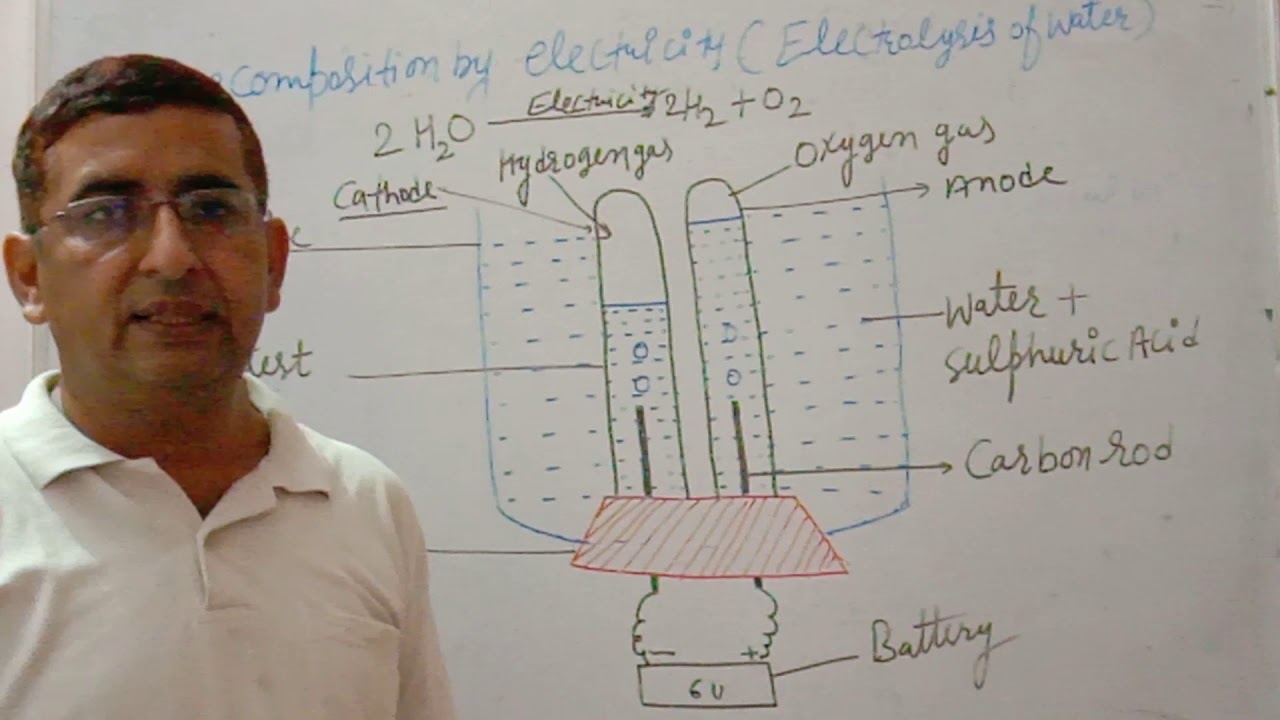 Electrolysis of water (Chemical equation and reactions)