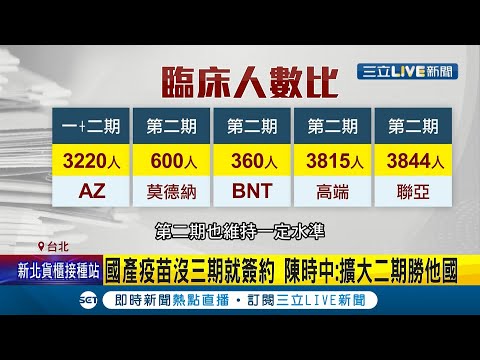 國產疫苗"沒三期"就簽約!?外界質疑"副作用"問題...陳時中:擴大二期遠勝他國！"高端"發出聲明加速三期臨床試驗│記者 廖研堡 胡