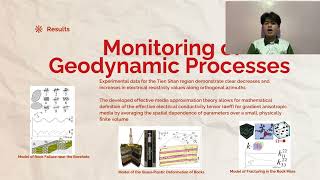 Electromagnetic Method in Environmental Application