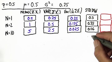 Calculate Confidence - Intro to Statistics