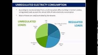 Closing the energy performance gap: Whose role is it?