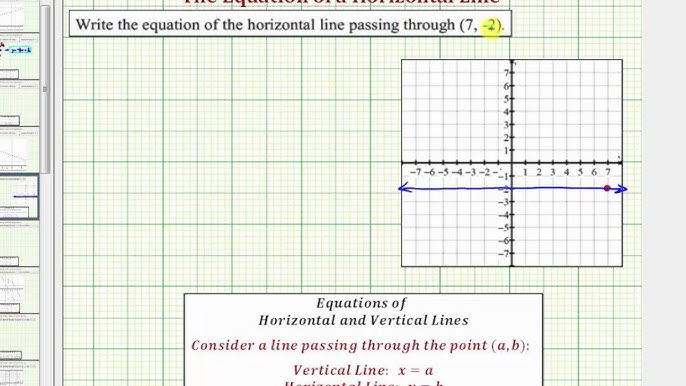 Ex Find The Equation Of A Horizontal And Vertical Line