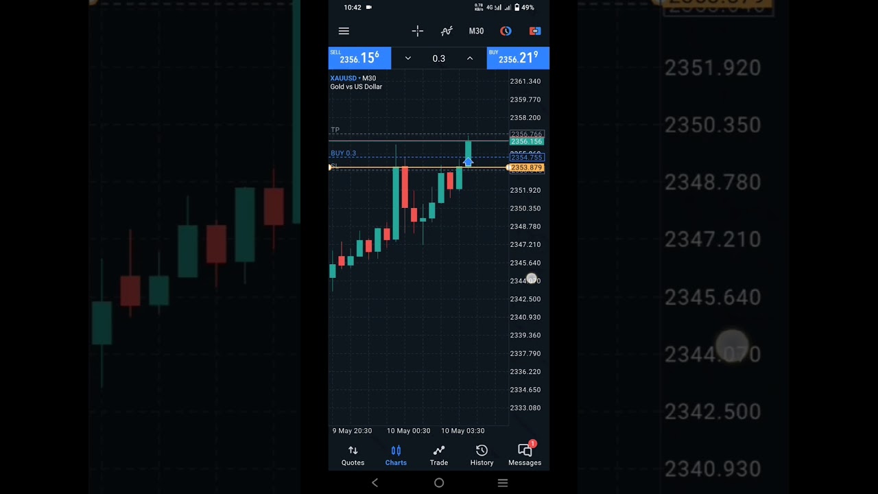 xauusd Gold live trading, 10th may 2024 