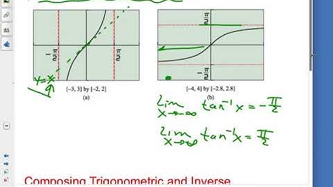 PreCalc 4 7 Day2 Class Notes Video