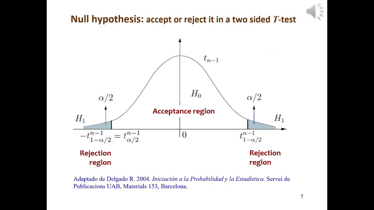 3  DEPR RC Inference on two means FHD