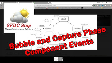 Salesforce Lightning Events Tutorial Part 2 | Bubble and Capture Phase