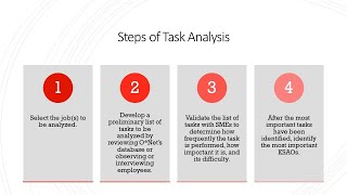 Steps in Conducting a Task Analysis - Training & Development Lecture 3.16