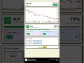 NFLX Stock Prediction Feb 10, 2026 | BUY Signal 77%