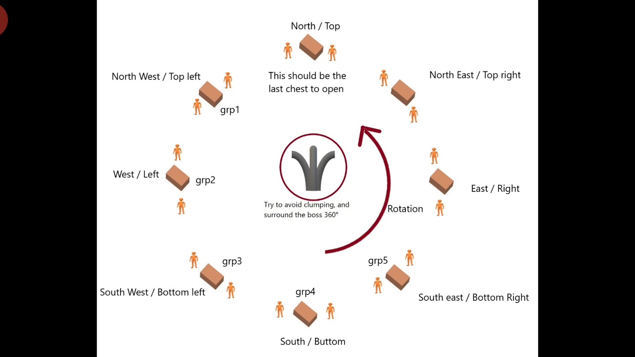 Grim Soul Dark Guardian Guide (Co-op boss)