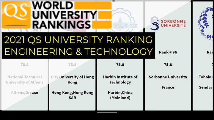 [2021]Top 100 University Ranking By Engineering & Technology ｜Qs University Ranking - DayDayNews